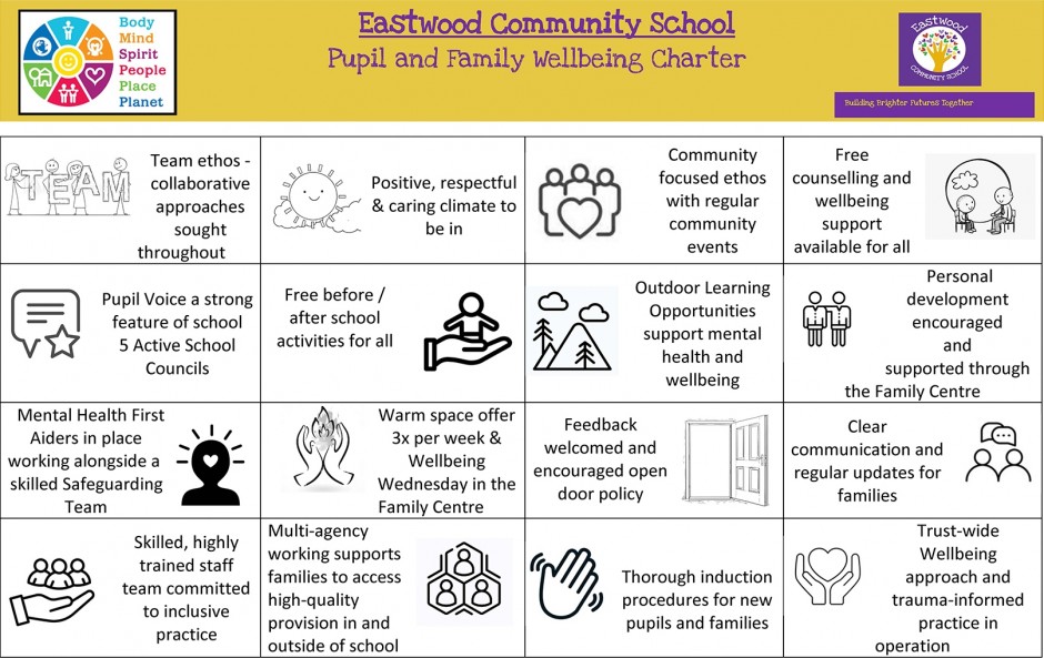 Eastwood - Pupil and Family Wellbeing Charter - Feb 2023